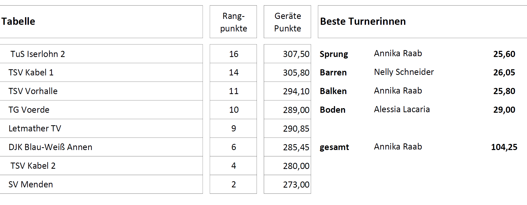 Galeriebild